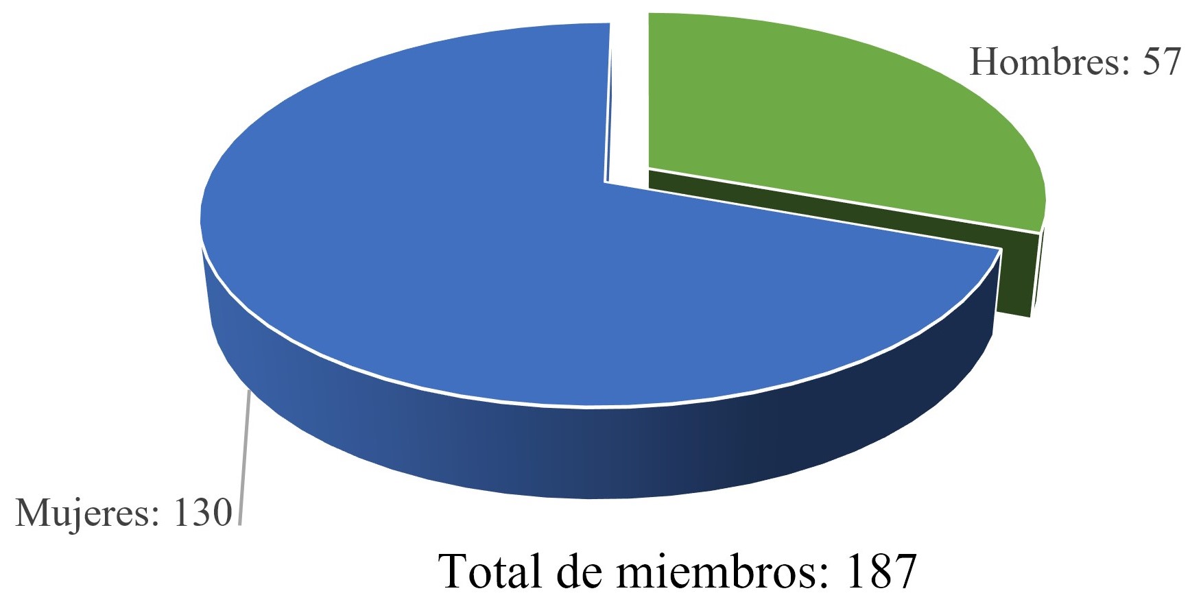 Orígenes de los adventistas en Bucaramanga, Colombia 1928-1946. Conversión  y hábitos de santidad | Historia y Espacio